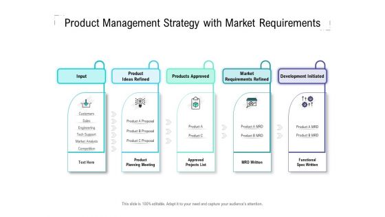 Product Management Strategy With Market Requirements Ppt PowerPoint Presentation Layouts Diagrams Product Management Strategy With Market Requirements Ppt PowerPoint Presentation Layouts Diagrams