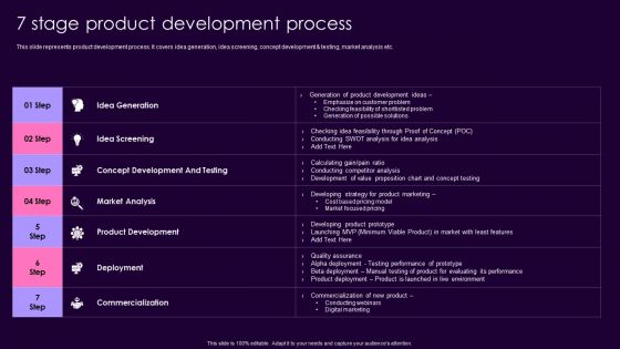 Product Management Techniques 7 Stage Product Development Process Introduction PDF