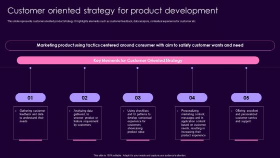 Product Management Techniques Customer Oriented Strategy For Product Development Portrait PDF