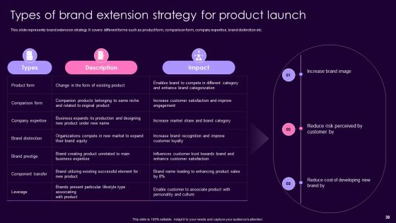 Product Management Techniques To Enhance Brand Image Ppt PowerPoint Presentation Complete Deck With Slides