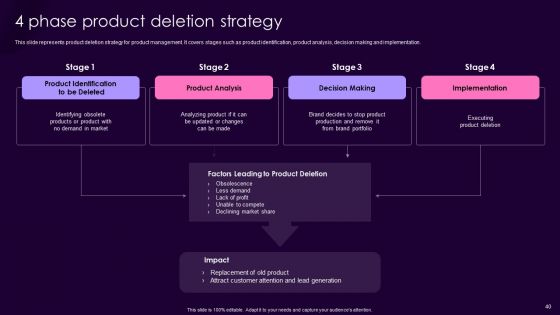 Product Management Techniques To Enhance Brand Image Ppt PowerPoint Presentation Complete Deck With Slides