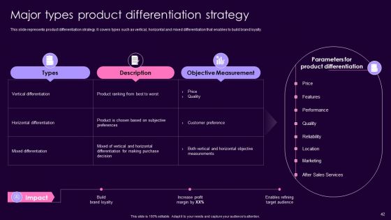 Product Management Techniques To Enhance Brand Image Ppt PowerPoint Presentation Complete Deck With Slides
