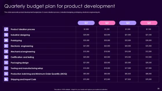 Product Management Techniques To Enhance Brand Image Ppt PowerPoint Presentation Complete Deck With Slides