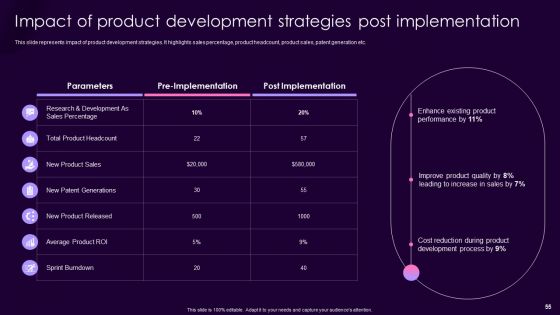 Product Management Techniques To Enhance Brand Image Ppt PowerPoint Presentation Complete Deck With Slides