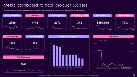 Product Management Techniques To Enhance Brand Image Ppt PowerPoint Presentation Complete Deck With Slides