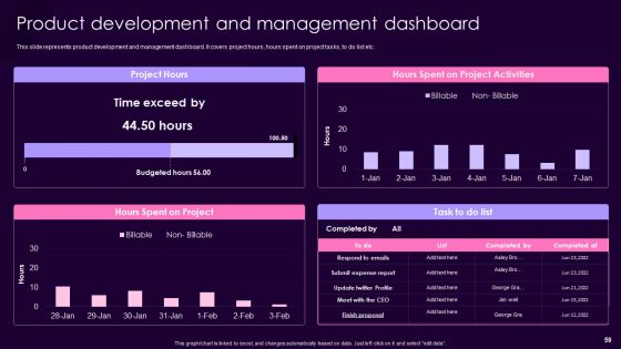 Product Management Techniques To Enhance Brand Image Ppt PowerPoint Presentation Complete Deck With Slides