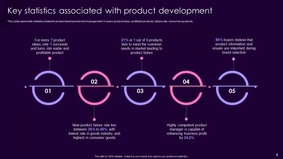 Product Management Techniques To Enhance Brand Image Ppt PowerPoint Presentation Complete Deck With Slides