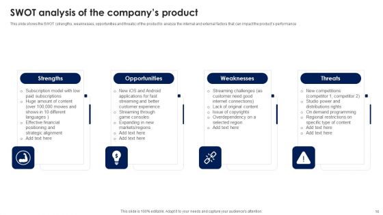 Product Management To Boost Sales And Revenue Ppt PowerPoint Presentation Complete With Slides