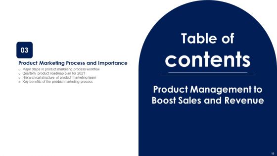 Product Management To Boost Sales And Revenue Ppt PowerPoint Presentation Complete With Slides