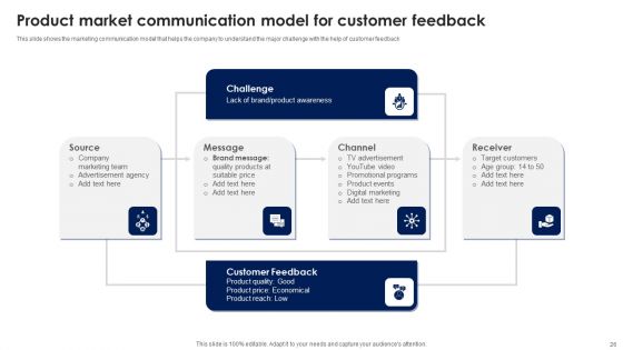 Product Management To Boost Sales And Revenue Ppt PowerPoint Presentation Complete With Slides