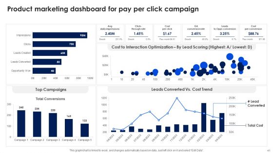 Product Management To Boost Sales And Revenue Ppt PowerPoint Presentation Complete With Slides
