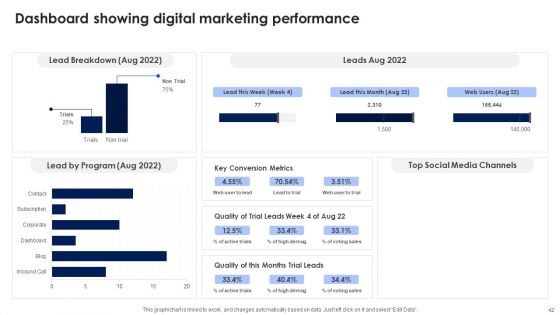 Product Management To Boost Sales And Revenue Ppt PowerPoint Presentation Complete With Slides
