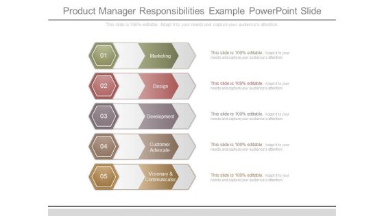 Product Manager Responsibilities Example Powerpoint Slide