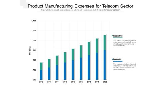 Product Manufacturing Expenses For Telecom Sector Ppt PowerPoint Presentation File Outline PDF