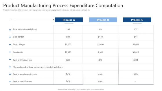 Product Manufacturing Process Expenditure Computation Ppt Styles Design Inspiration PDF Product Manufacturing Process Expenditure Computation Ppt Styles Design Inspiration PDF