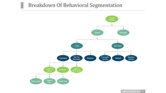 Product Market Expansion Grid PPT PowerPoint Presentation Complete Deck With Slides
