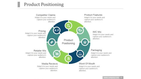 Product Market Expansion Grid PPT PowerPoint Presentation Complete Deck With Slides