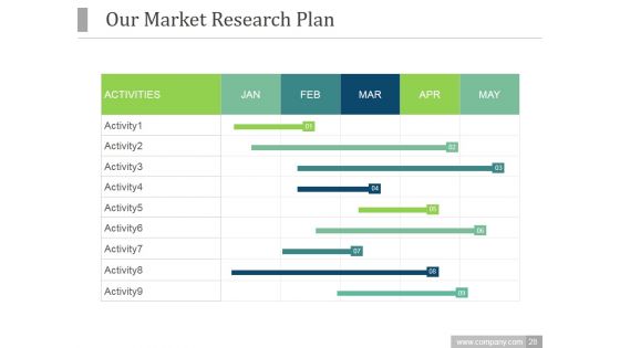 Product Market Expansion Grid PPT PowerPoint Presentation Complete Deck With Slides