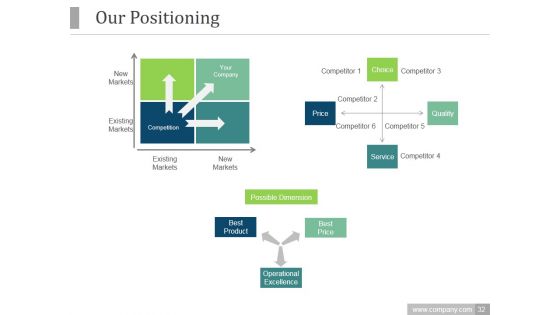 Product Market Expansion Grid PPT PowerPoint Presentation Complete Deck With Slides