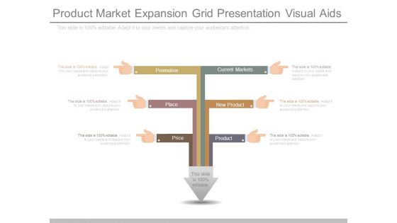 Product Market Expansion Grid Presentation Visual Aids Product Market Expansion Grid Presentation Visual Aids