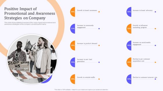 Product Marketing And Awareness Programs Positive Impact Of Promotional And Awareness Graphics PDF
