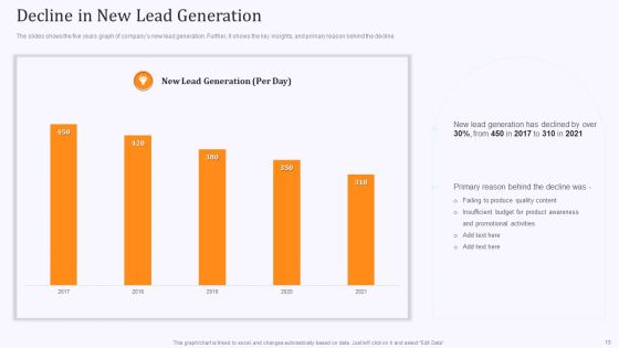 Product Marketing And Awareness Programs Ppt PowerPoint Presentation Complete Deck With Slides