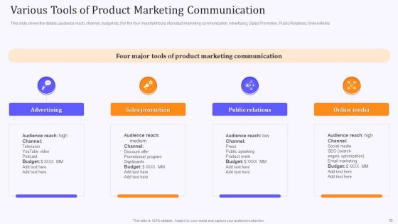 Product Marketing And Awareness Programs Ppt PowerPoint Presentation Complete Deck With Slides
