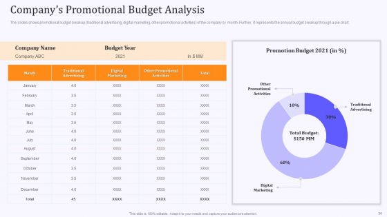 Product Marketing And Awareness Programs Ppt PowerPoint Presentation Complete Deck With Slides