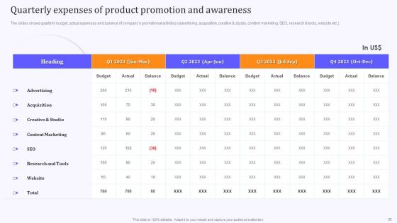 Product Marketing And Awareness Programs Ppt PowerPoint Presentation Complete Deck With Slides