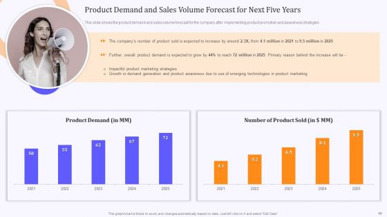 Product Marketing And Awareness Programs Ppt PowerPoint Presentation Complete Deck With Slides