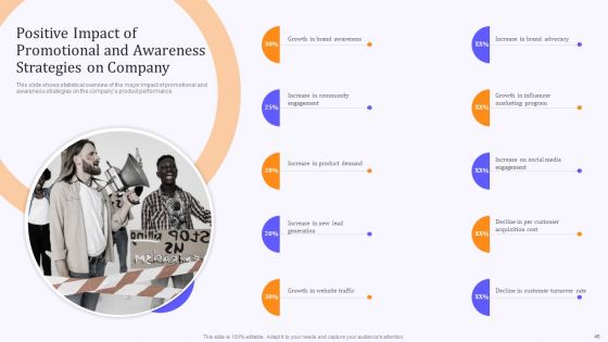 Product Marketing And Awareness Programs Ppt PowerPoint Presentation Complete Deck With Slides