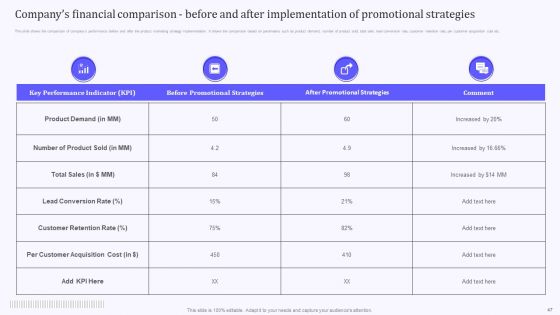 Product Marketing And Awareness Programs Ppt PowerPoint Presentation Complete Deck With Slides