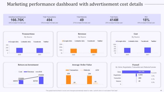 Product Marketing And Awareness Programs Ppt PowerPoint Presentation Complete Deck With Slides