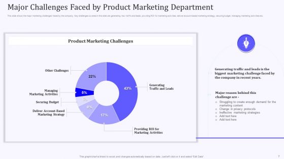 Product Marketing And Awareness Programs Ppt PowerPoint Presentation Complete Deck With Slides