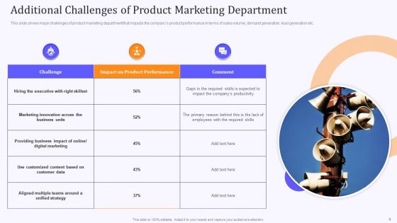 Product Marketing And Awareness Programs Ppt PowerPoint Presentation Complete Deck With Slides