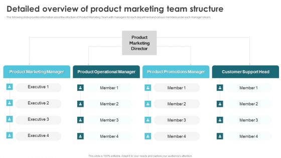 Product Marketing For Generating Detailed Overview Of Product Marketing Team Download PDF Product Marketing For Generating Detailed Overview Of Product Marketing Team Download PDF