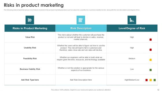 Product Marketing For Generating Sales And Increasing Brand Awareness Ppt PowerPoint Presentation Complete Deck With Slides