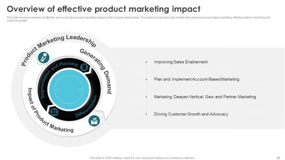 Product Marketing For Generating Sales And Increasing Brand Awareness Ppt PowerPoint Presentation Complete Deck With Slides