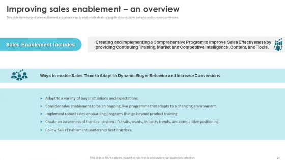 Product Marketing For Generating Sales And Increasing Brand Awareness Ppt PowerPoint Presentation Complete Deck With Slides