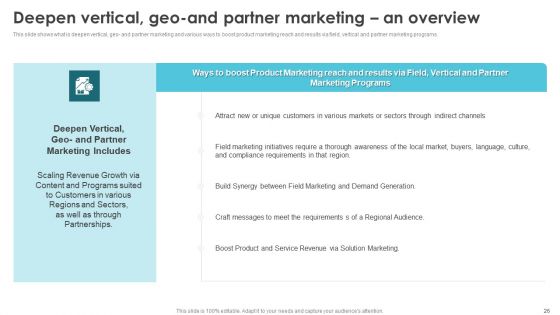 Product Marketing For Generating Sales And Increasing Brand Awareness Ppt PowerPoint Presentation Complete Deck With Slides