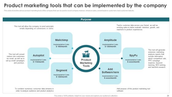 Product Marketing For Generating Sales And Increasing Brand Awareness Ppt PowerPoint Presentation Complete Deck With Slides