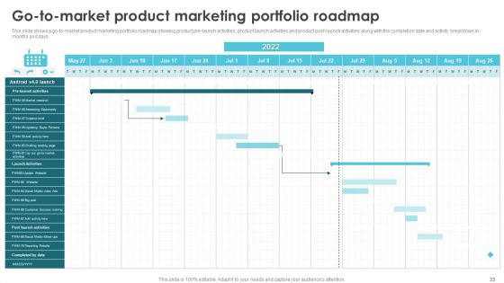Product Marketing For Generating Sales And Increasing Brand Awareness Ppt PowerPoint Presentation Complete Deck With Slides
