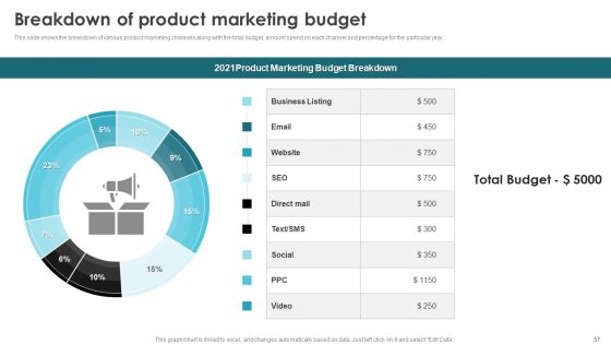 Product Marketing For Generating Sales And Increasing Brand Awareness Ppt PowerPoint Presentation Complete Deck With Slides