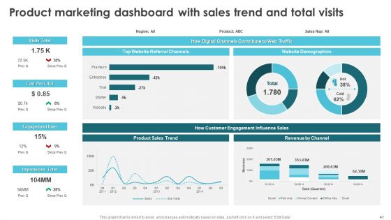 Product Marketing For Generating Sales And Increasing Brand Awareness Ppt PowerPoint Presentation Complete Deck With Slides