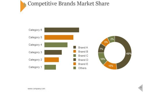 Product Marketing Framework For Service Launch Ppt PowerPoint Presentation Complete Deck With Slides