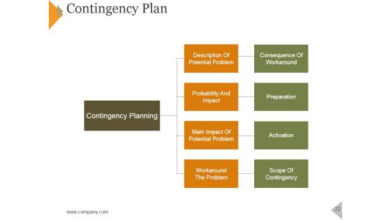 Product Marketing Framework For Service Launch Ppt PowerPoint Presentation Complete Deck With Slides