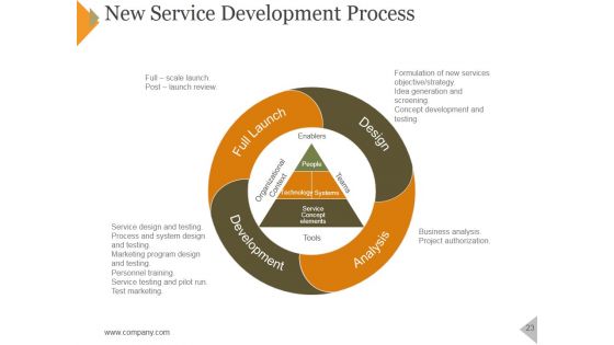 Product Marketing Framework For Service Launch Ppt PowerPoint Presentation Complete Deck With Slides