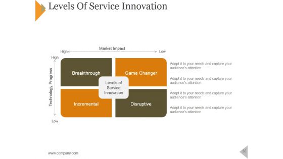 Product Marketing Framework For Service Launch Ppt PowerPoint Presentation Complete Deck With Slides