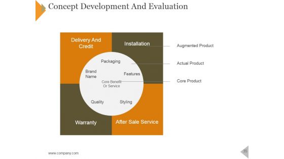 Product Marketing Framework For Service Launch Ppt PowerPoint Presentation Complete Deck With Slides