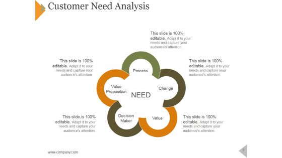 Product Marketing Framework For Service Launch Ppt PowerPoint Presentation Complete Deck With Slides